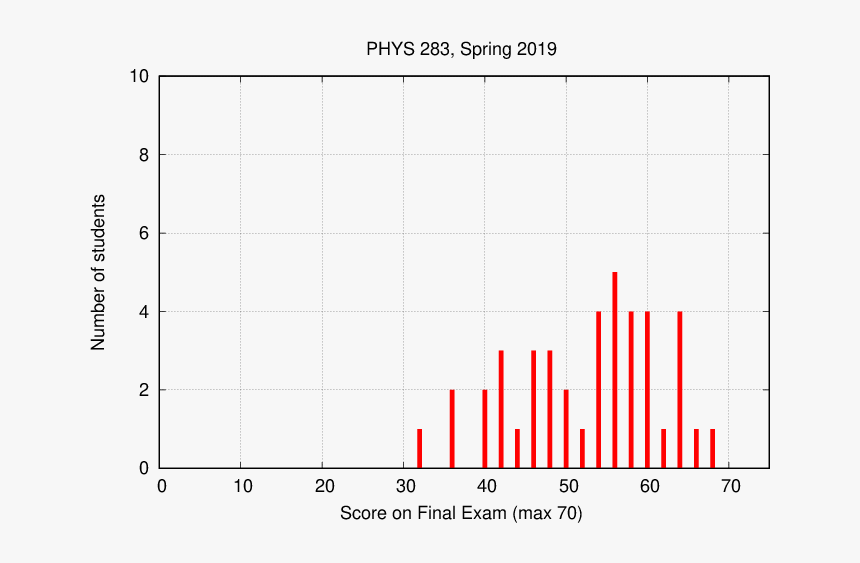 Diagram, HD Png Download