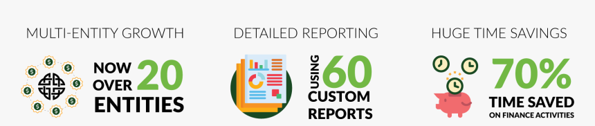 Graphic Design, HD Png Download