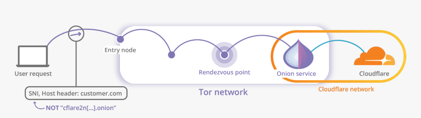 Circle, HD Png Download