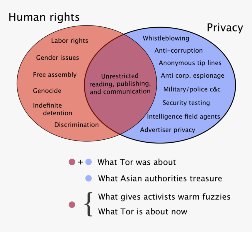 Tor S Branding Pivot Is Going To Get Someone Killed, HD Png Download