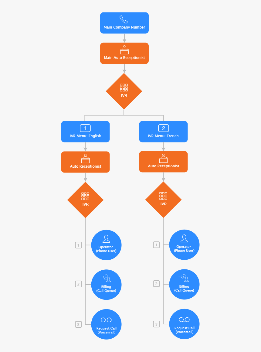 Diagram, HD Png Download