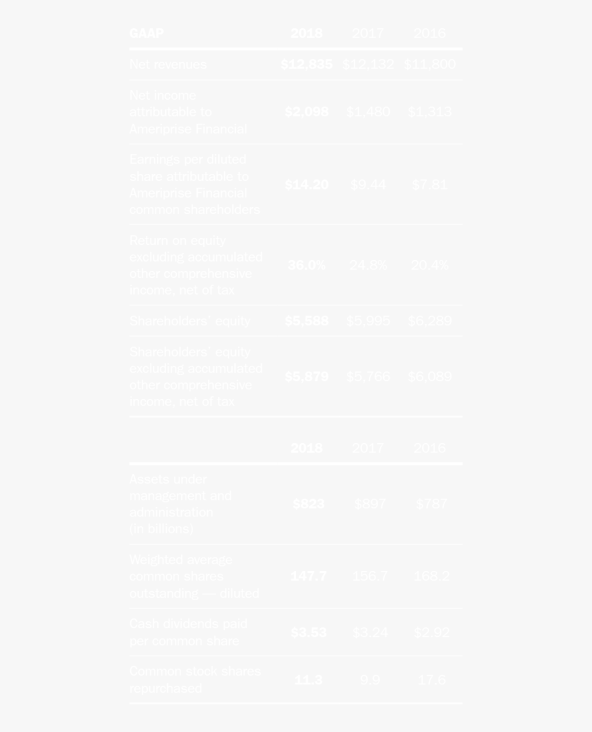 Johns Hopkins Logo White, HD Png Download