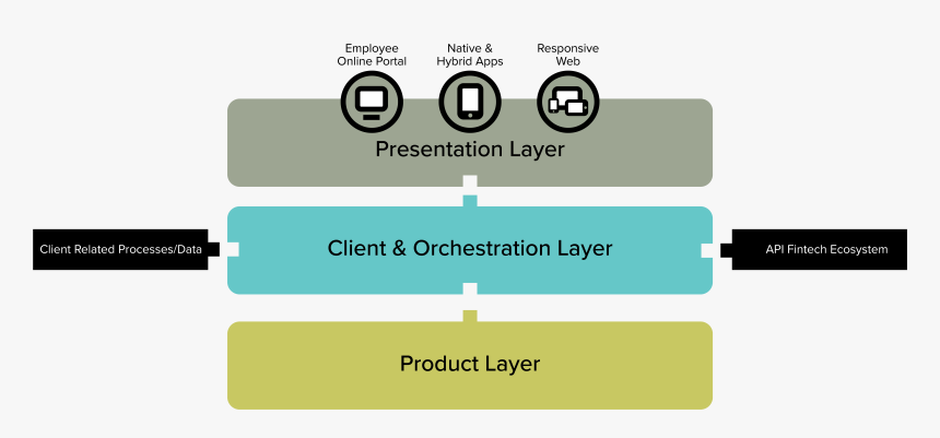 Screenshot, HD Png Download