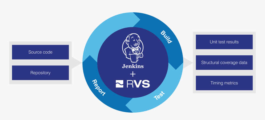 Jenkins Logo Png, Transparent Png
