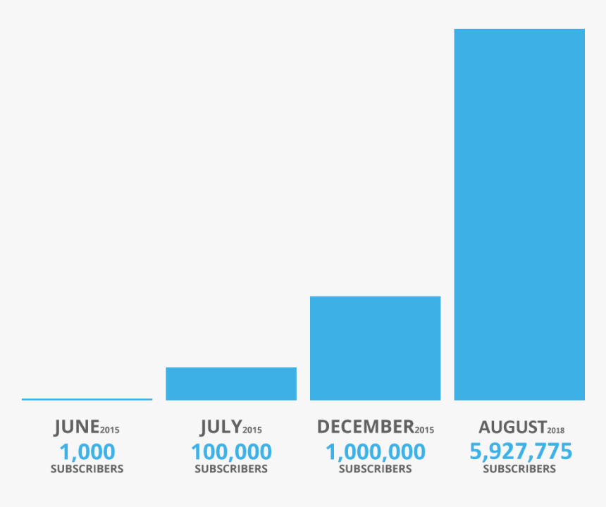 Screenshot, HD Png Download