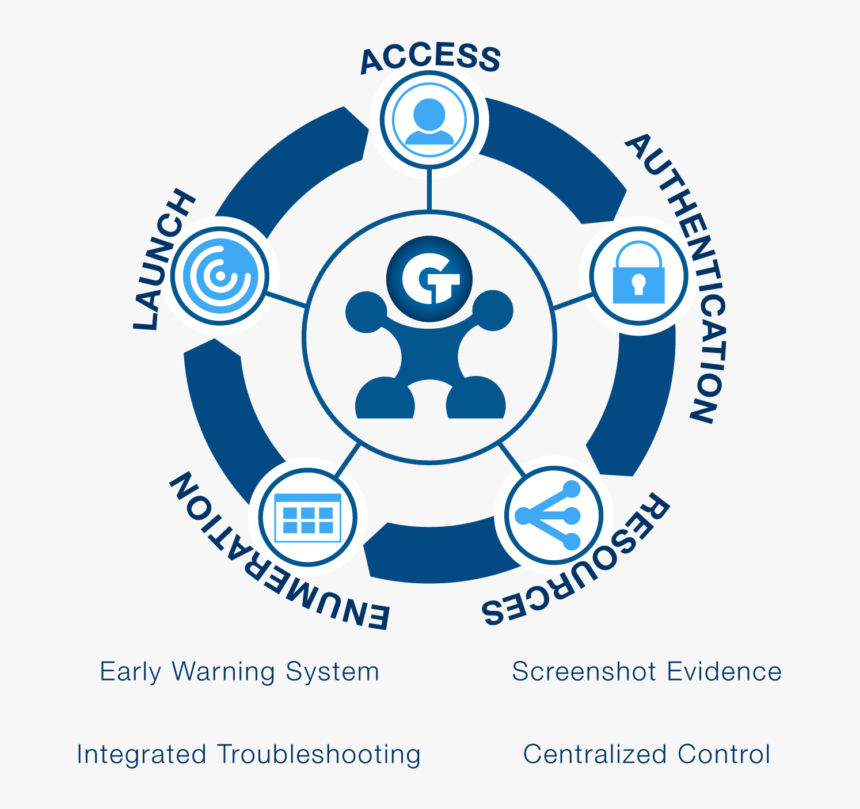 Circle, HD Png Download