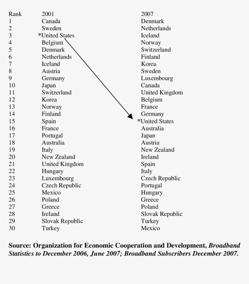 Document, HD Png Download