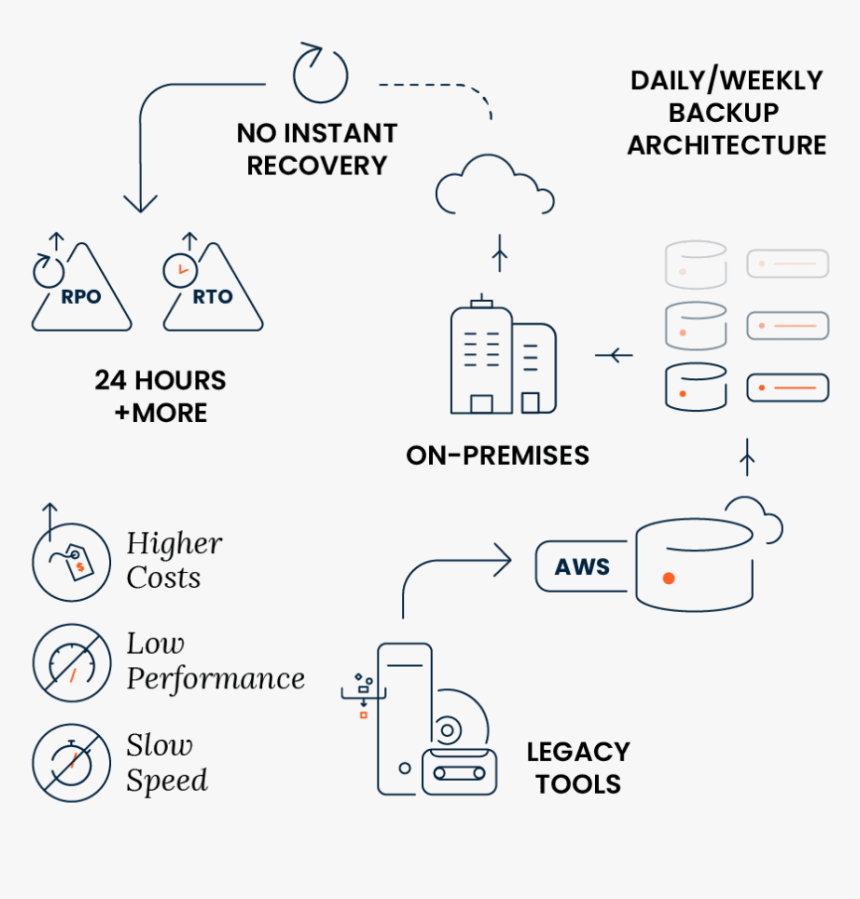 Diagram, HD Png Download