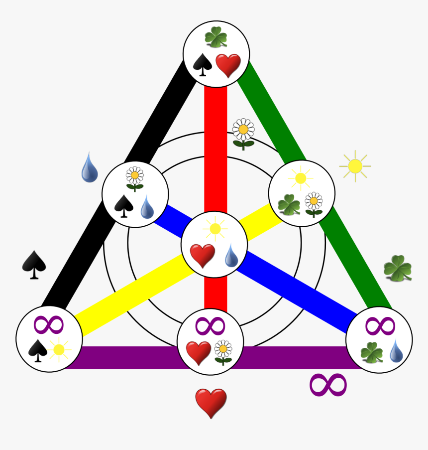 Enter Image Description Here - Dobble, HD Png Download