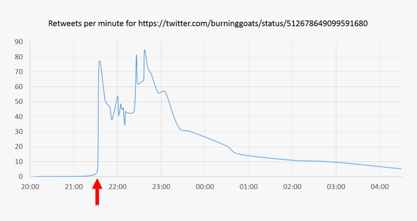 Plot, HD Png Download