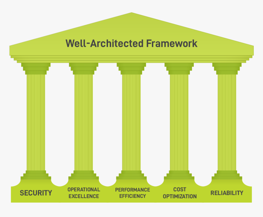 Classical Architecture, HD Png Download