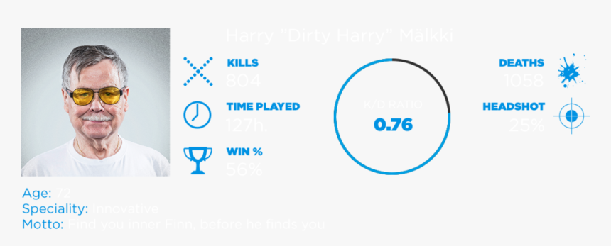 Dirtyharry - Circle, HD Png Download