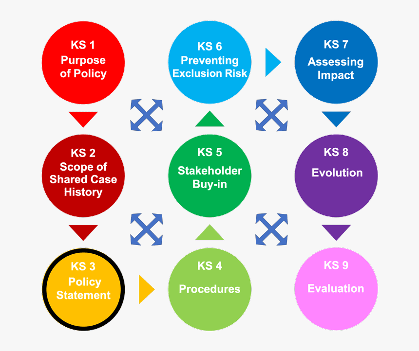 Transparent Policy Png - Unemployment Images For Project, Png Download