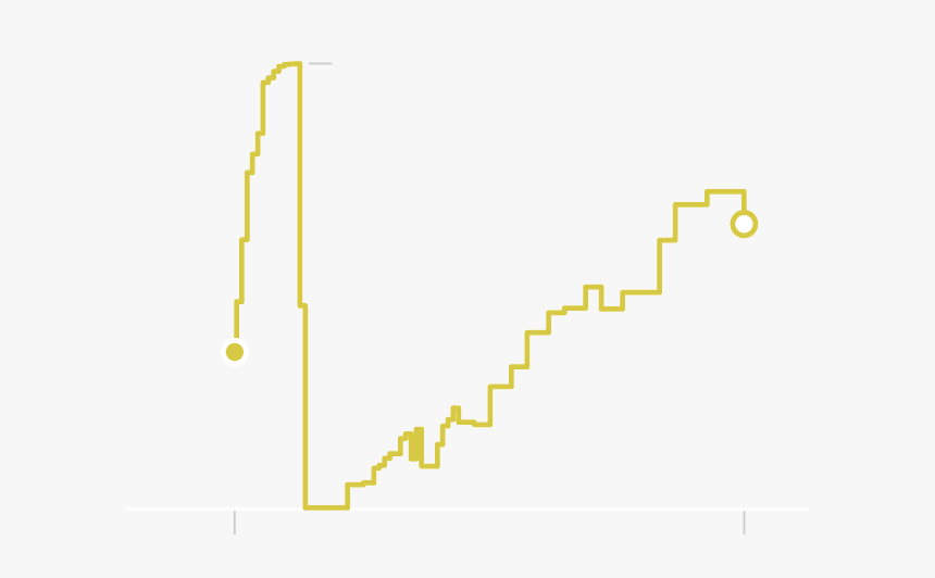 Diagram, HD Png Download