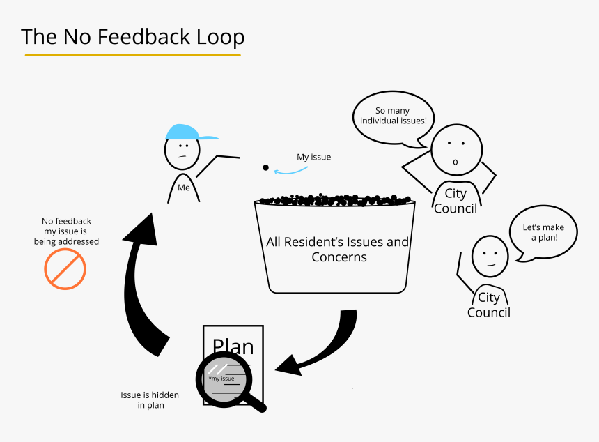 Diagram, HD Png Download