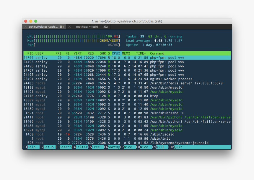 Server Resource Usage - Sysadmin Linux, HD Png Download