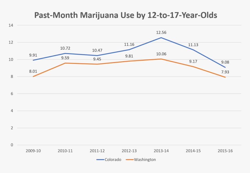 Diagram, HD Png Download