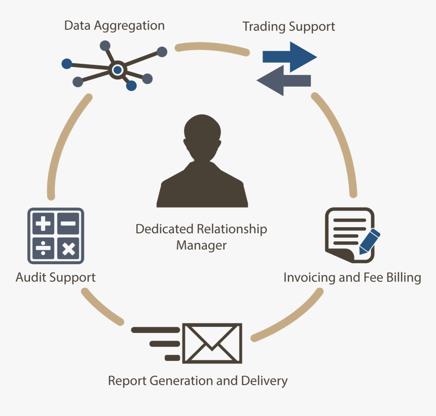 Clients Icon Png, Transparent Png