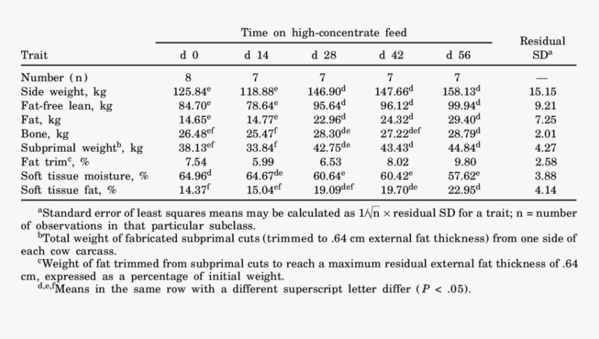 Screenshot, HD Png Download