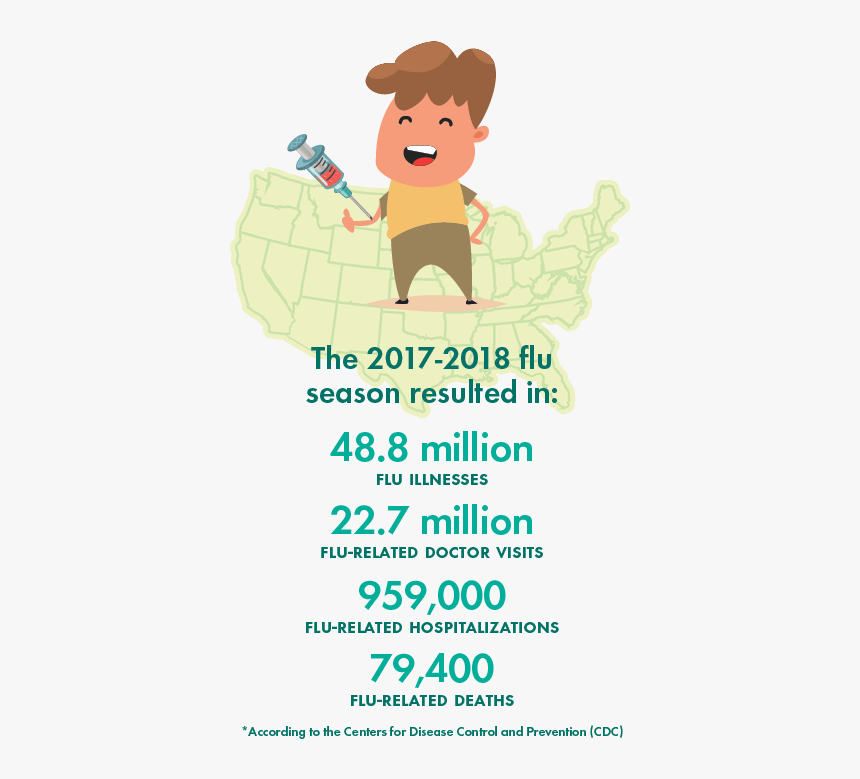 Nmc Flu Story Assets Us Infographic[2] - Illustration, HD Png Download