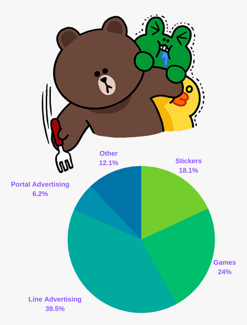 Rilakkuma Line Friends, HD Png Download