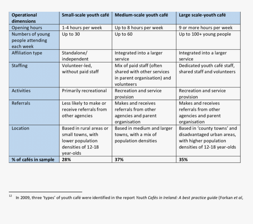 Screenshot, HD Png Download