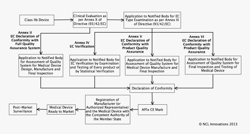 Document, HD Png Download
