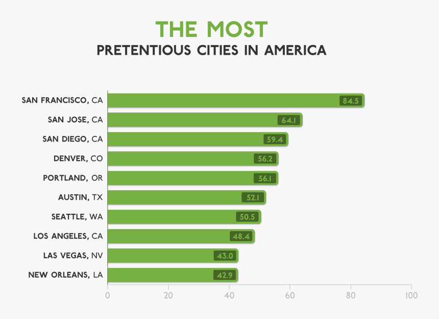 Pretentious Poetry, HD Png Download