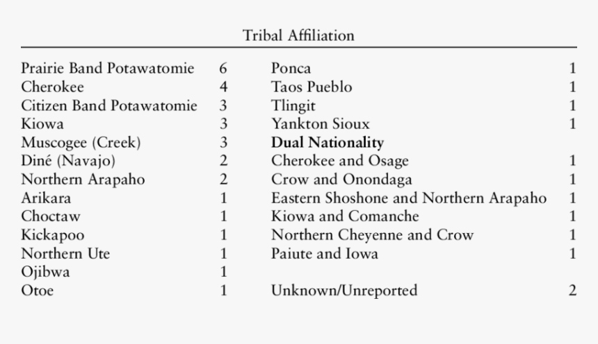 Screenshot, HD Png Download