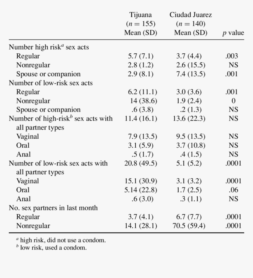 Document, HD Png Download