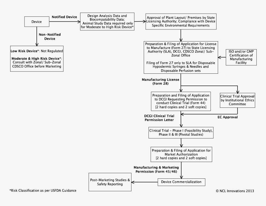 Screenshot, HD Png Download