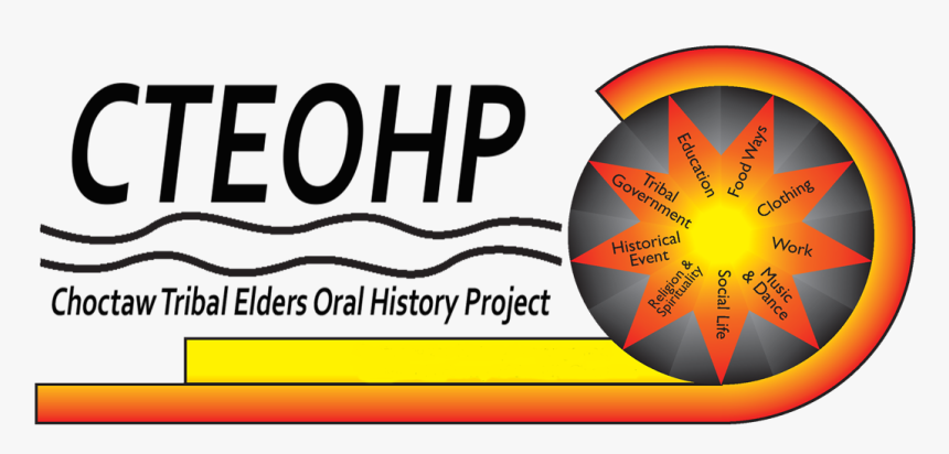 Agriculture, HD Png Download