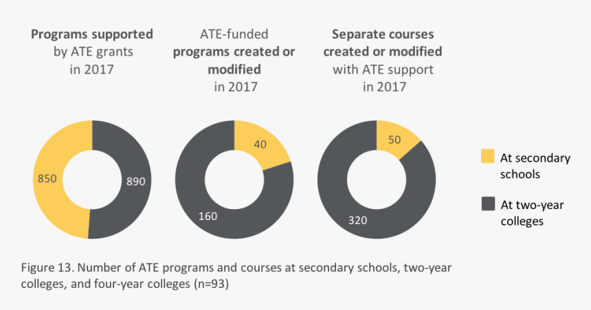 Circle, HD Png Download