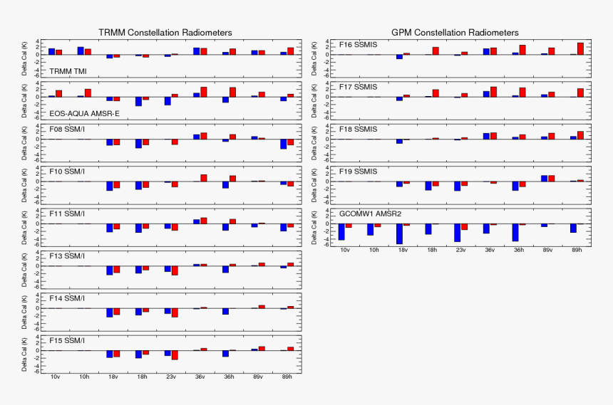 Plot, HD Png Download