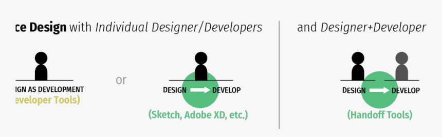 Graphic Design, HD Png Download