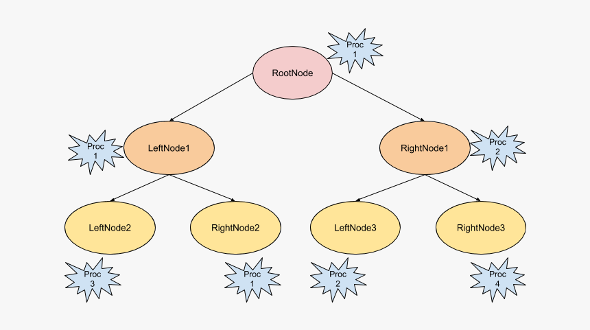 Circle, HD Png Download