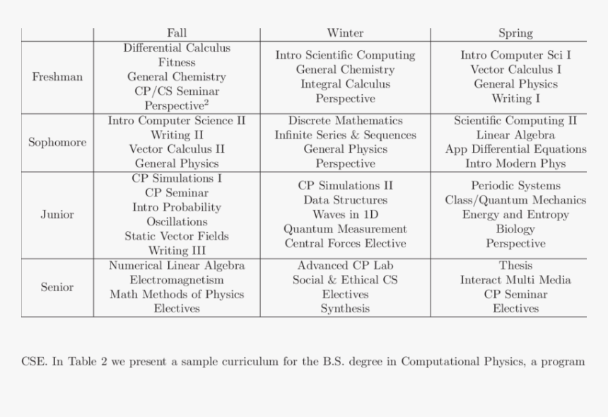 Document, HD Png Download
