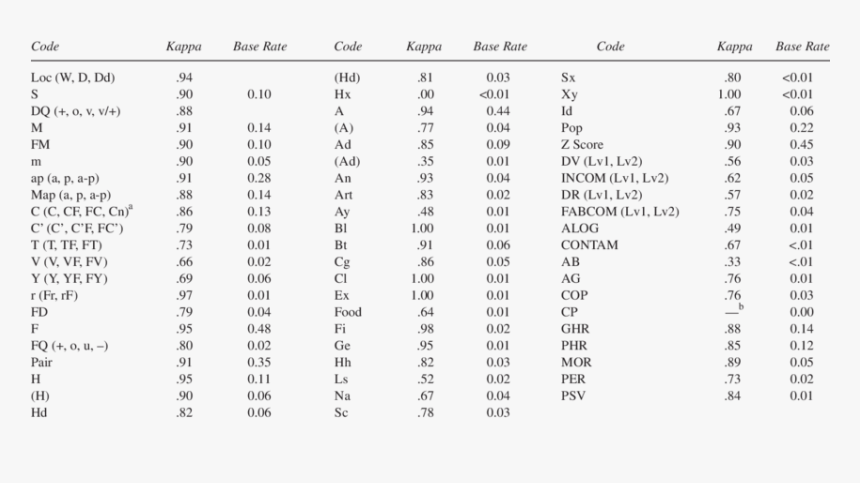 Quantitative Data About A Plant, HD Png Download