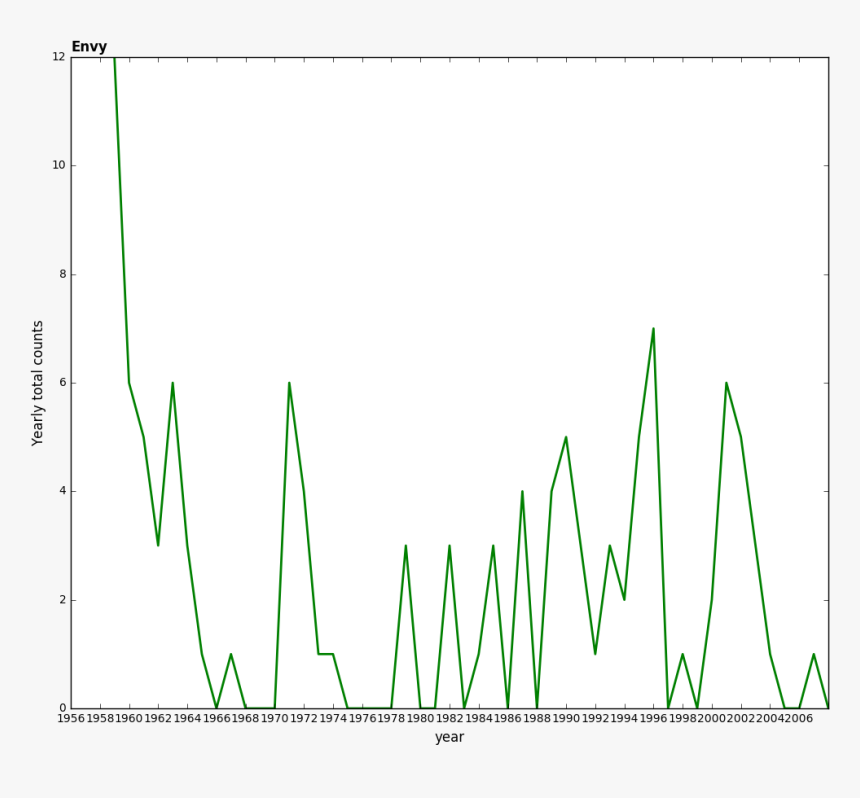 Display Device, HD Png Download