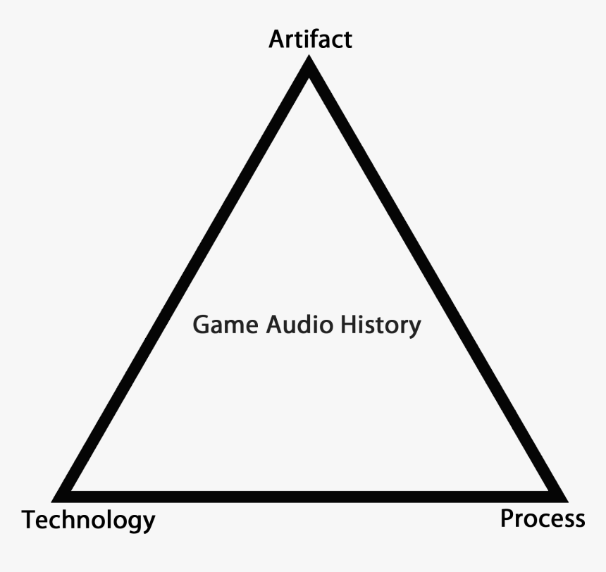 Triangle, HD Png Download