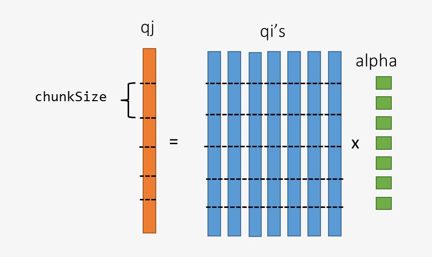 Plot, HD Png Download