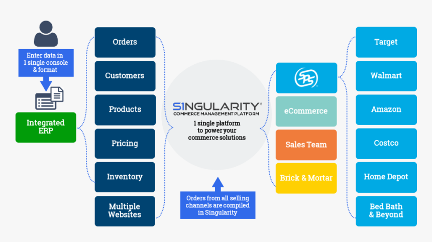 Diagram, HD Png Download