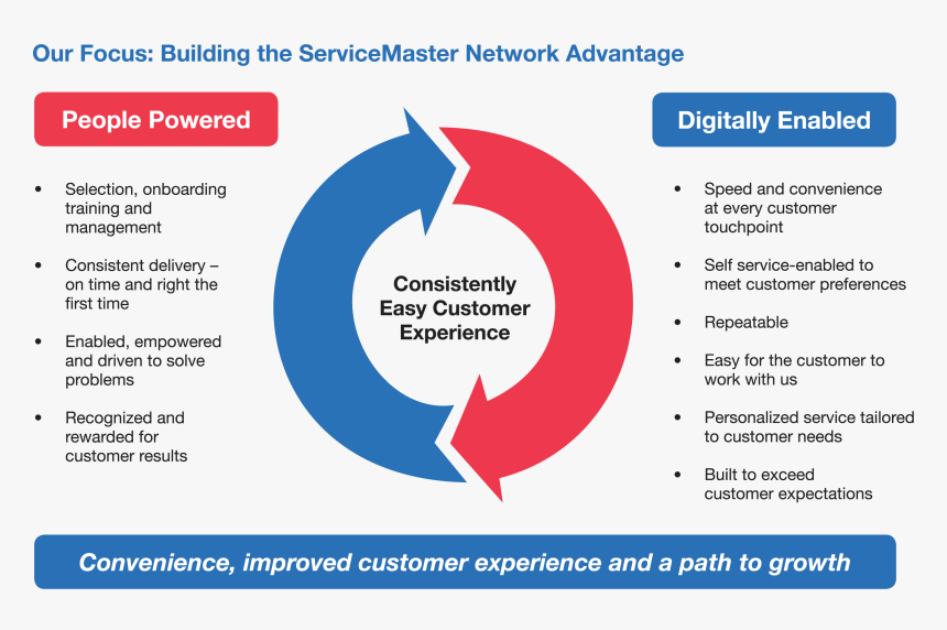 Capstone Turbine, HD Png Download