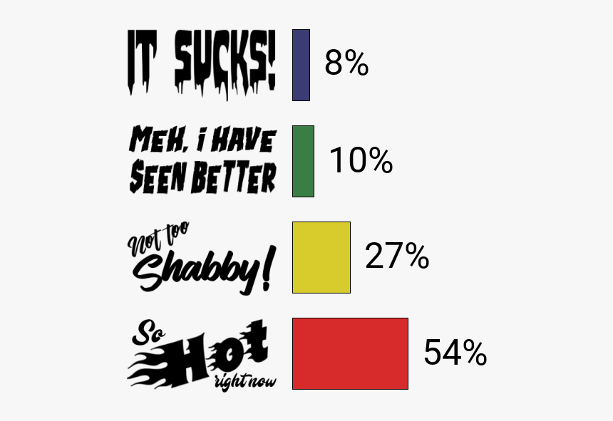 Calligraphy, HD Png Download