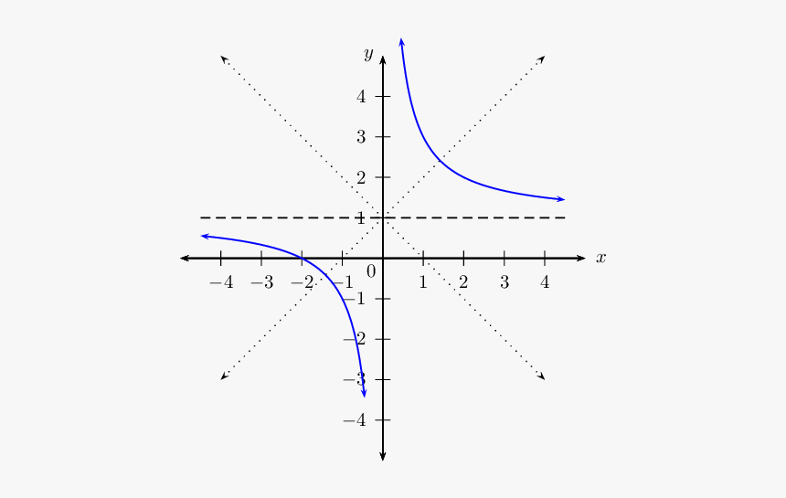 Axis Of Symmetry For A Hyperbola, HD Png Download