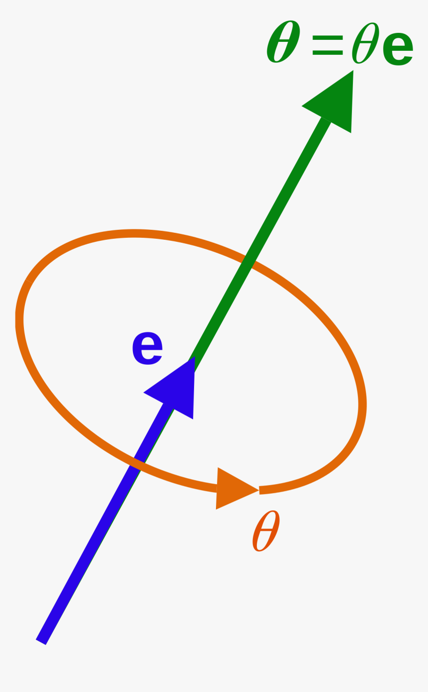 Axis Angle, HD Png Download