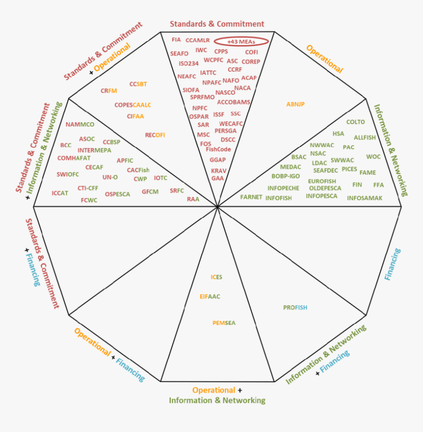 Diagram, HD Png Download