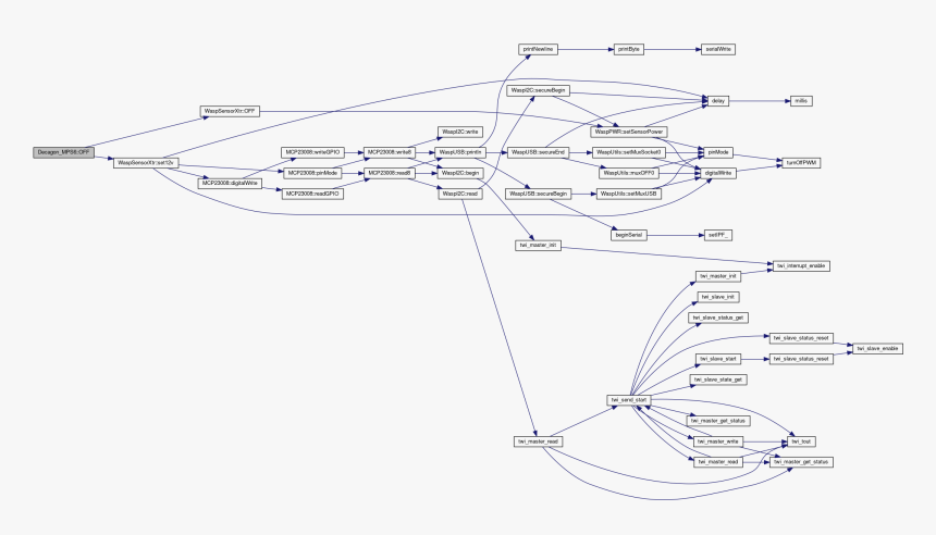 Diagram, HD Png Download