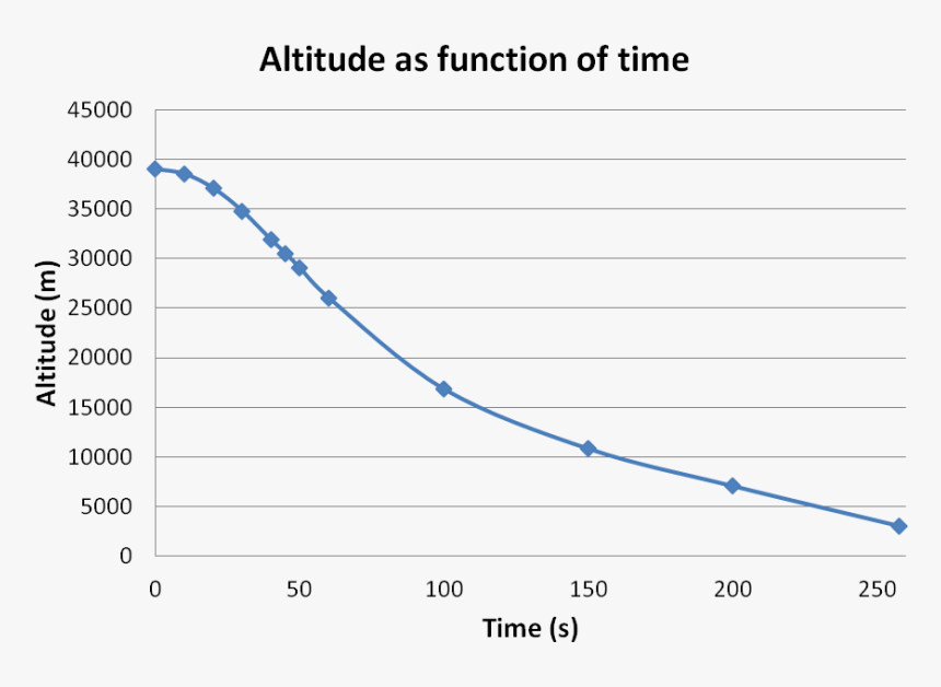 Divorce Rate In China 2019, HD Png Download