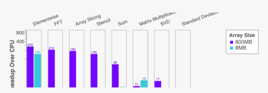 Diagram, HD Png Download